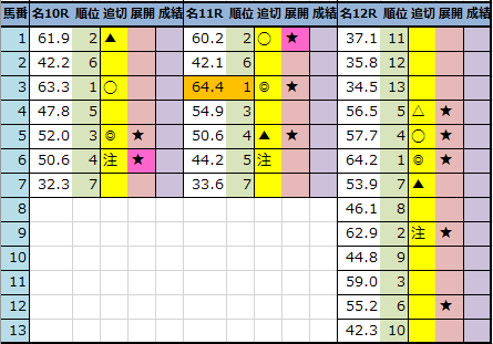 f:id:onix-oniku:20220121182535p:plain