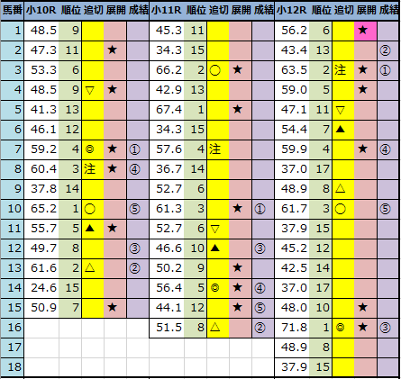 f:id:onix-oniku:20220122161218p:plain