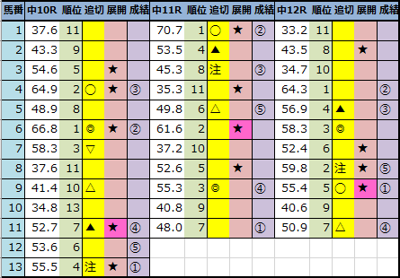 f:id:onix-oniku:20220122164111p:plain