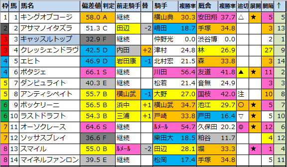 f:id:onix-oniku:20220122183828p:plain