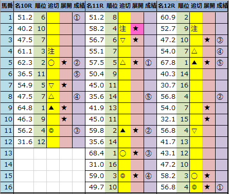 f:id:onix-oniku:20220123162812p:plain