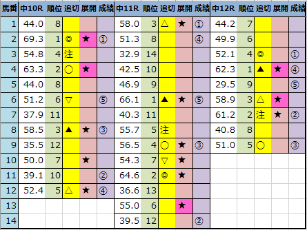 f:id:onix-oniku:20220123163905p:plain