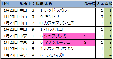 f:id:onix-oniku:20220124163835p:plain