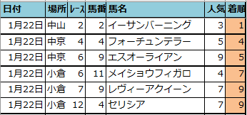 f:id:onix-oniku:20220124165019p:plain