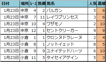 f:id:onix-oniku:20220124165032p:plain