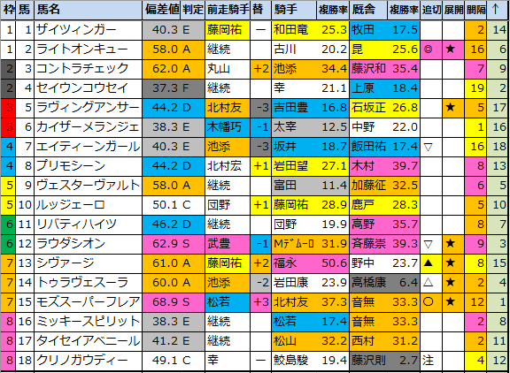 f:id:onix-oniku:20220124193949p:plain