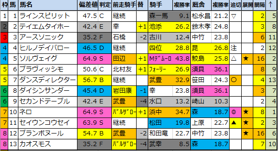 f:id:onix-oniku:20220124194406p:plain