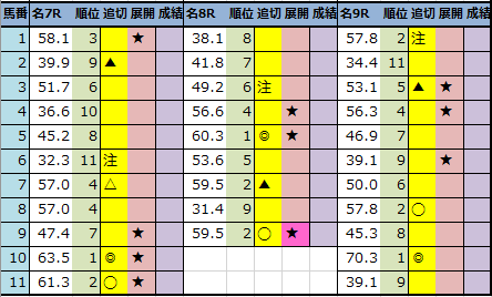 f:id:onix-oniku:20220128182753p:plain