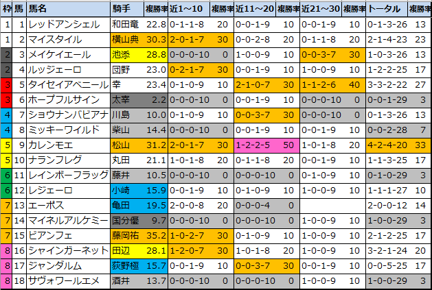 f:id:onix-oniku:20220129103124p:plain