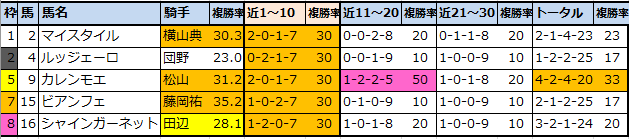 f:id:onix-oniku:20220129103230p:plain