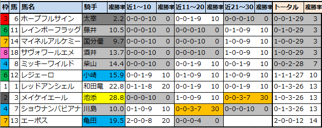 f:id:onix-oniku:20220129103353p:plain