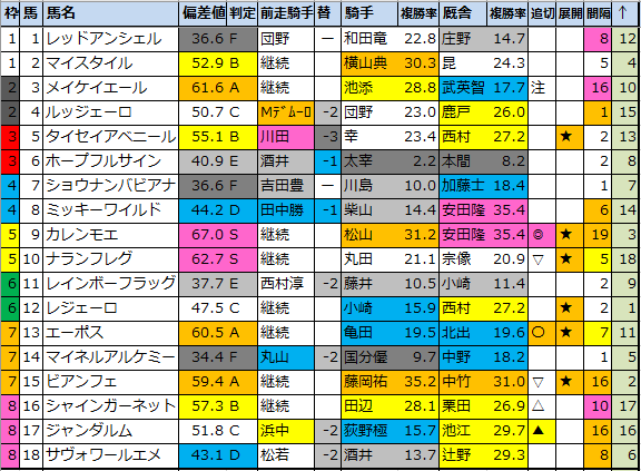 f:id:onix-oniku:20220129180224p:plain