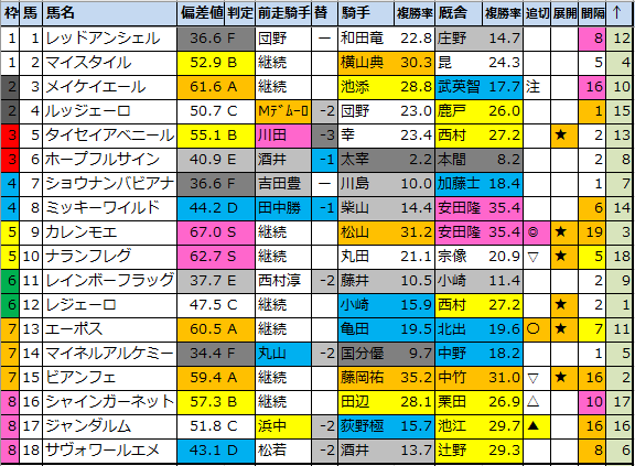 f:id:onix-oniku:20220129180516p:plain