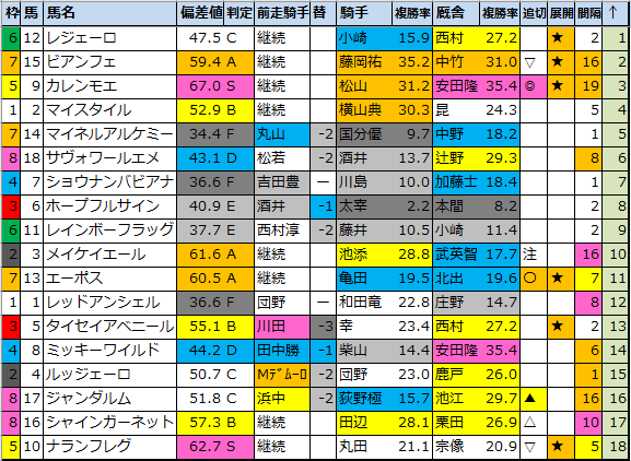 f:id:onix-oniku:20220129181658p:plain