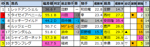 f:id:onix-oniku:20220129181941p:plain