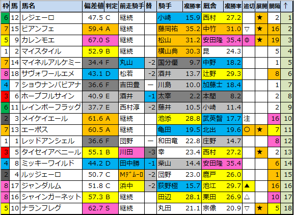 f:id:onix-oniku:20220130063037p:plain