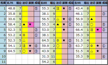 f:id:onix-oniku:20220130143440p:plain