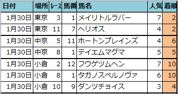 f:id:onix-oniku:20220130161710p:plain