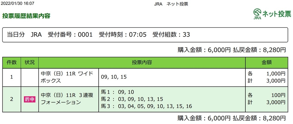 f:id:onix-oniku:20220130171423j:plain