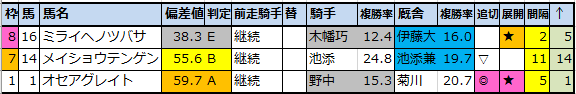 f:id:onix-oniku:20220217164927p:plain