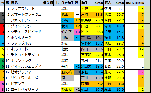 f:id:onix-oniku:20220304101922p:plain