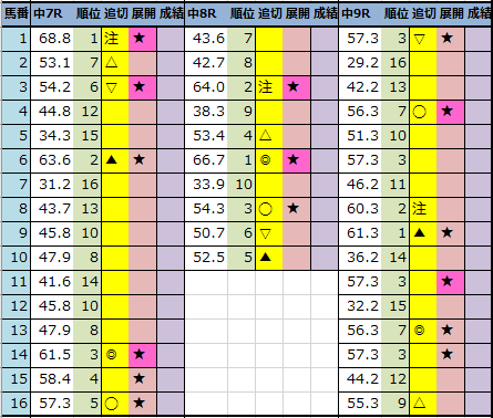 f:id:onix-oniku:20220305183736p:plain