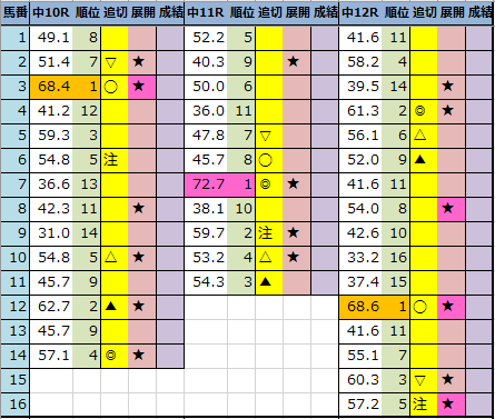 f:id:onix-oniku:20220305183758p:plain