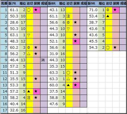 f:id:onix-oniku:20220305183821p:plain