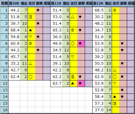 f:id:onix-oniku:20220305183851p:plain