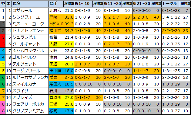 f:id:onix-oniku:20220311143528p:plain