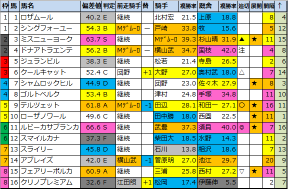 f:id:onix-oniku:20220311165126p:plain