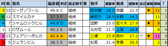 f:id:onix-oniku:20220311170218p:plain