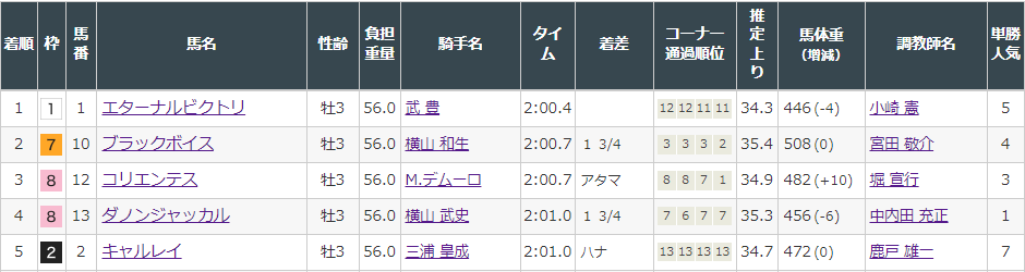 f:id:onix-oniku:20220312140925p:plain