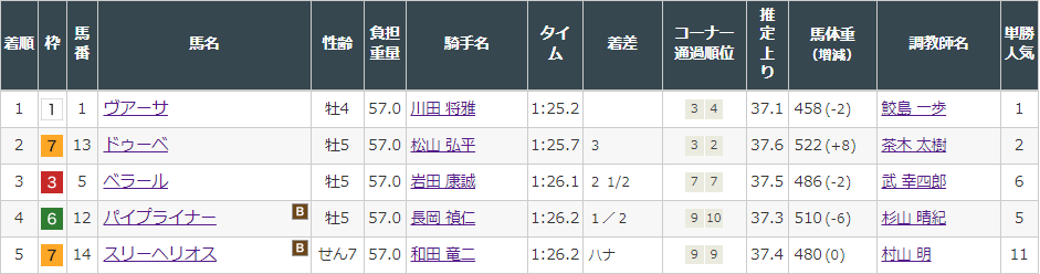 f:id:onix-oniku:20220312141021p:plain