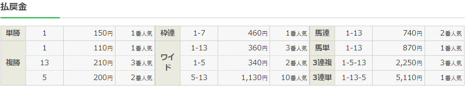 f:id:onix-oniku:20220312141038p:plain