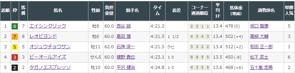 f:id:onix-oniku:20220312141146p:plain