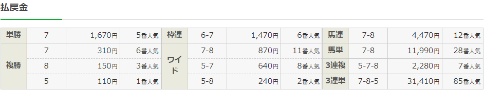 f:id:onix-oniku:20220312141200p:plain
