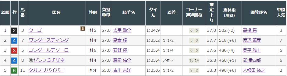 f:id:onix-oniku:20220312141301p:plain