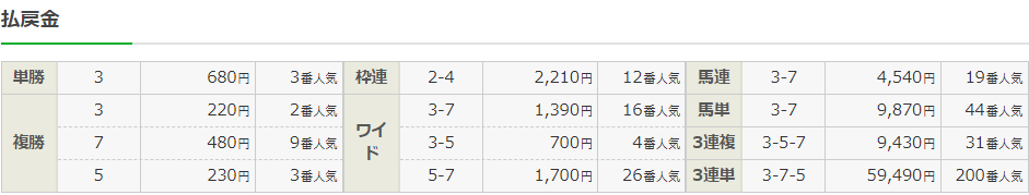 f:id:onix-oniku:20220312141317p:plain