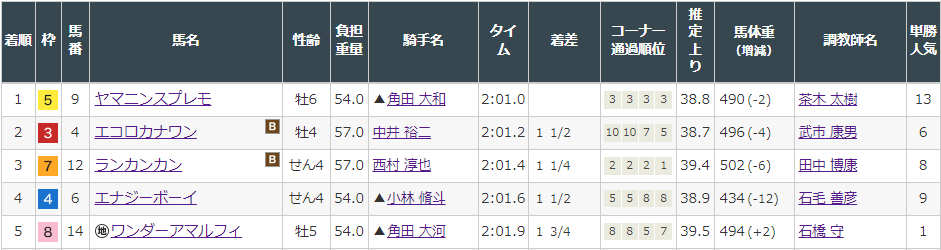 f:id:onix-oniku:20220312141434p:plain