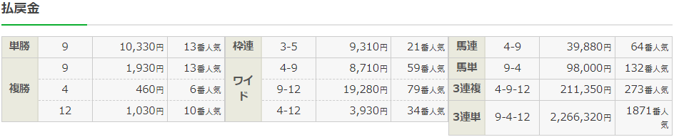 f:id:onix-oniku:20220312141452p:plain
