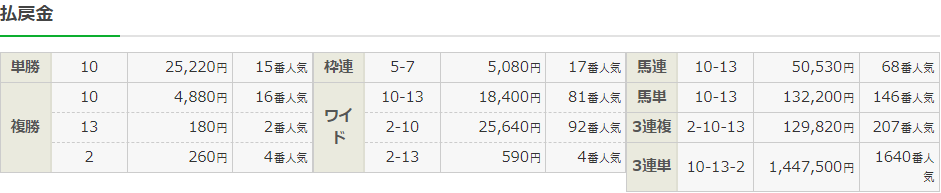 f:id:onix-oniku:20220312141808p:plain