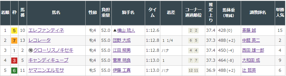 f:id:onix-oniku:20220312142103p:plain