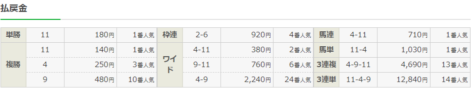 f:id:onix-oniku:20220312142631p:plain