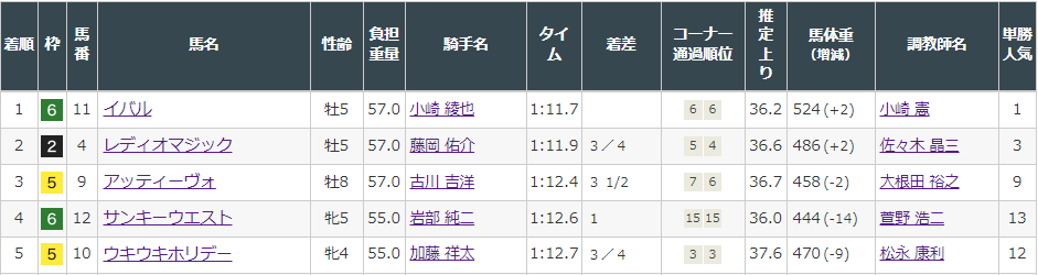 f:id:onix-oniku:20220312143225p:plain