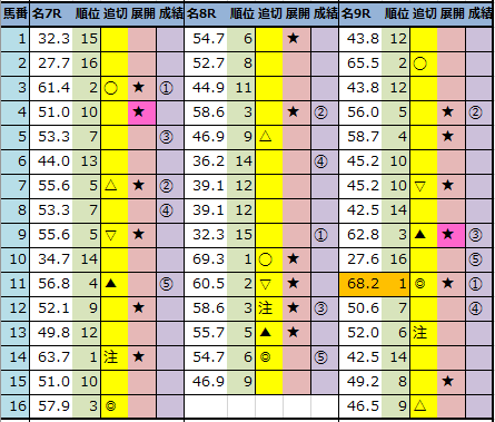 f:id:onix-oniku:20220312143329p:plain