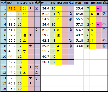 f:id:onix-oniku:20220312143633p:plain