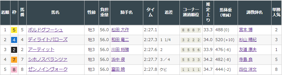 f:id:onix-oniku:20220312144002p:plain