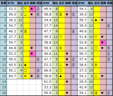 f:id:onix-oniku:20220312144448p:plain