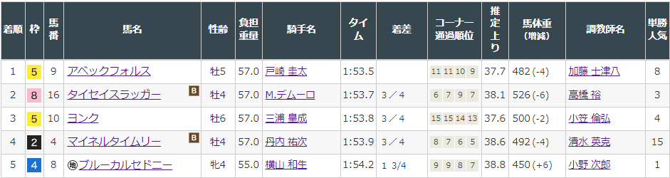 f:id:onix-oniku:20220312145820p:plain